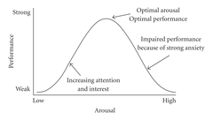 Understanding The Dose-Response Curve