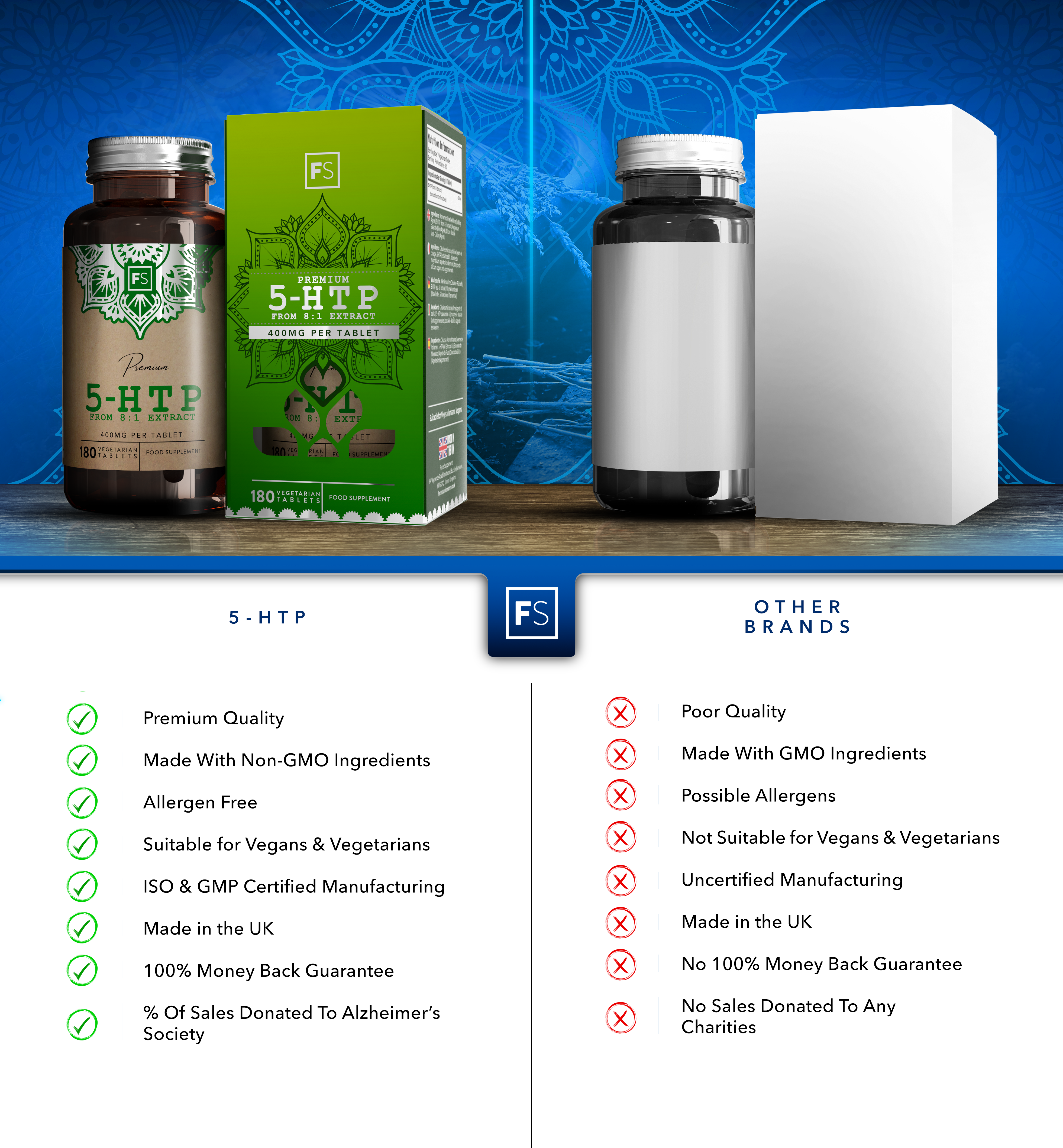 5-HTP 8:1 Extract