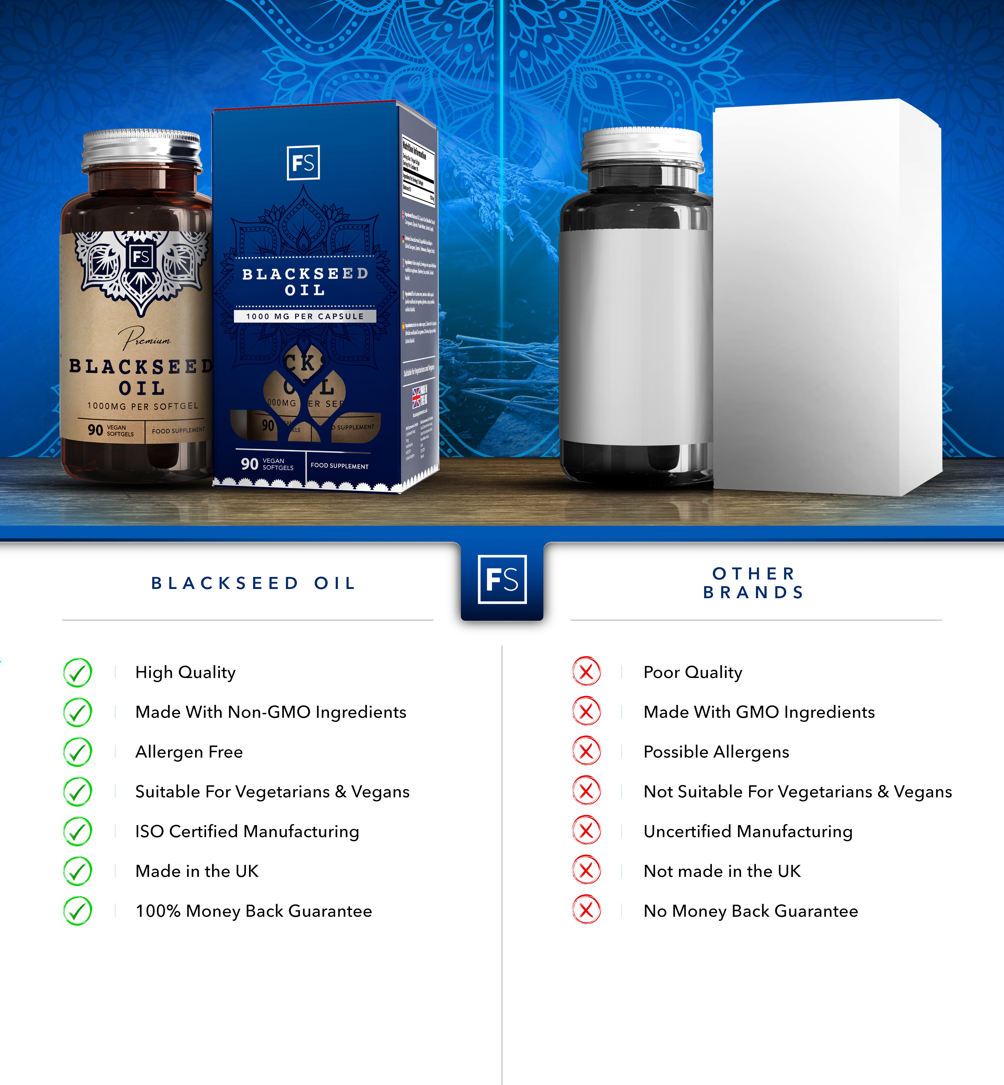 Blackseed Oil