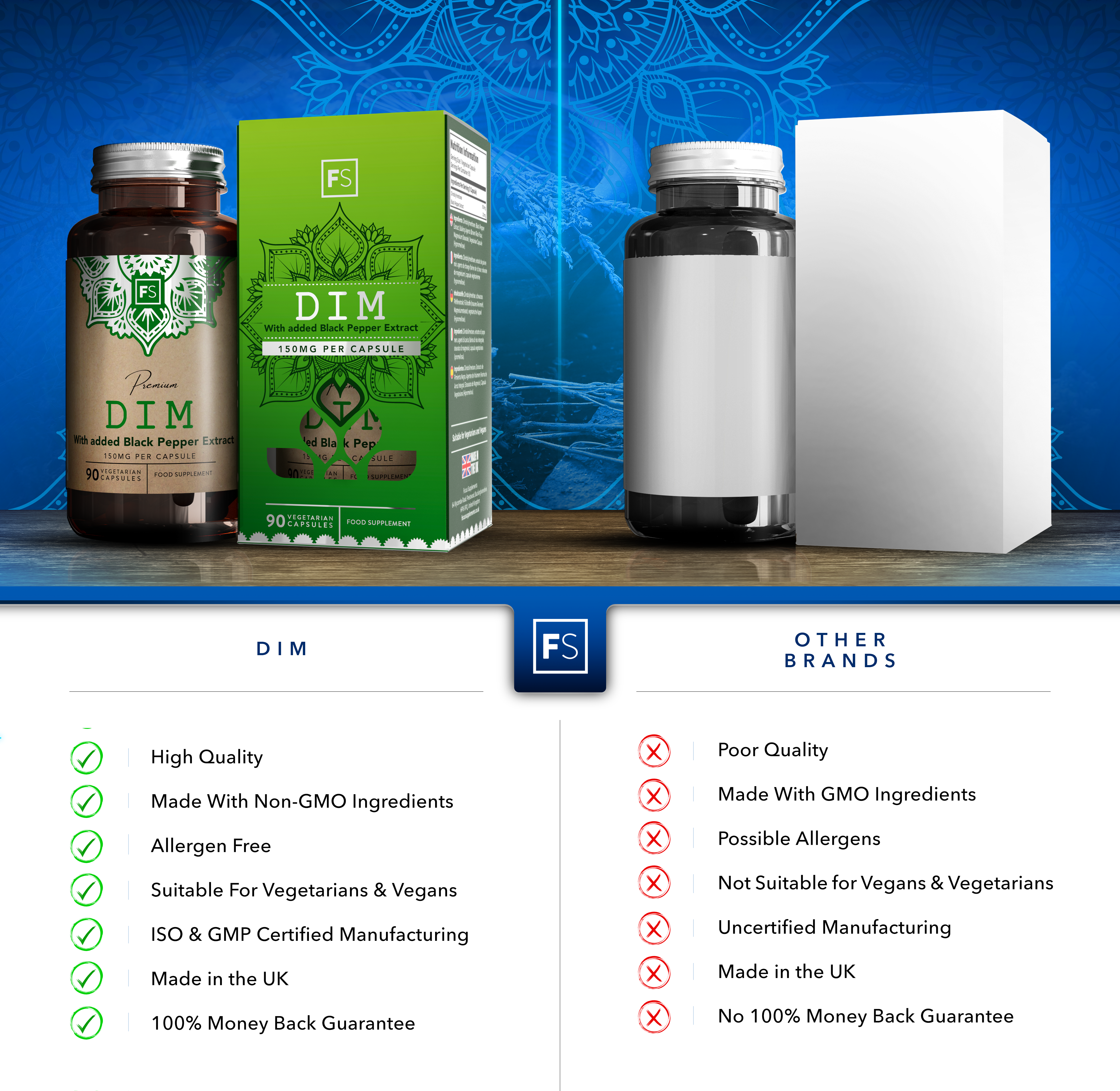 DIM (Diindolylmethane with Black Pepper Extract)