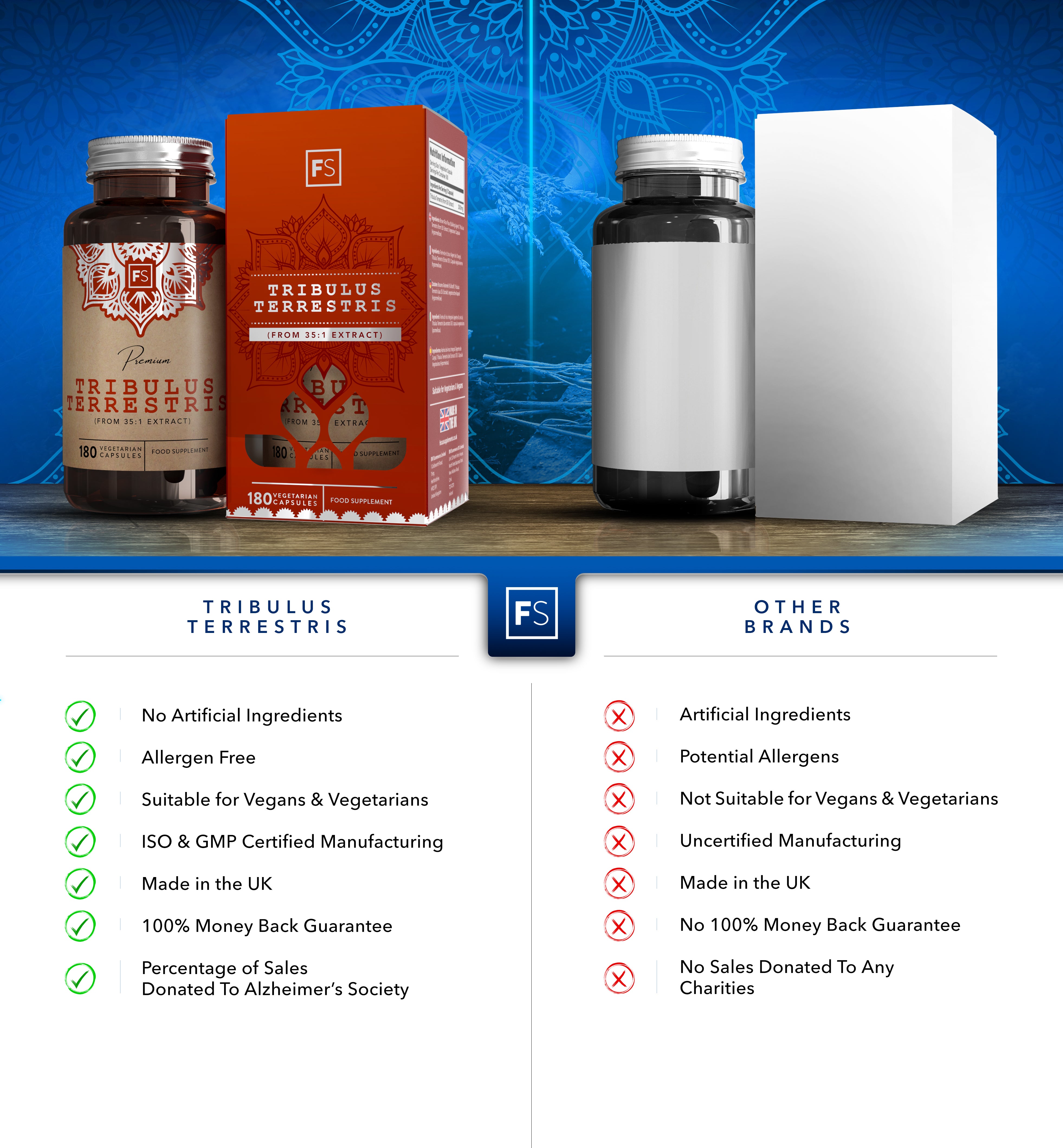 Tribulus Terrestris 35:1 Extract