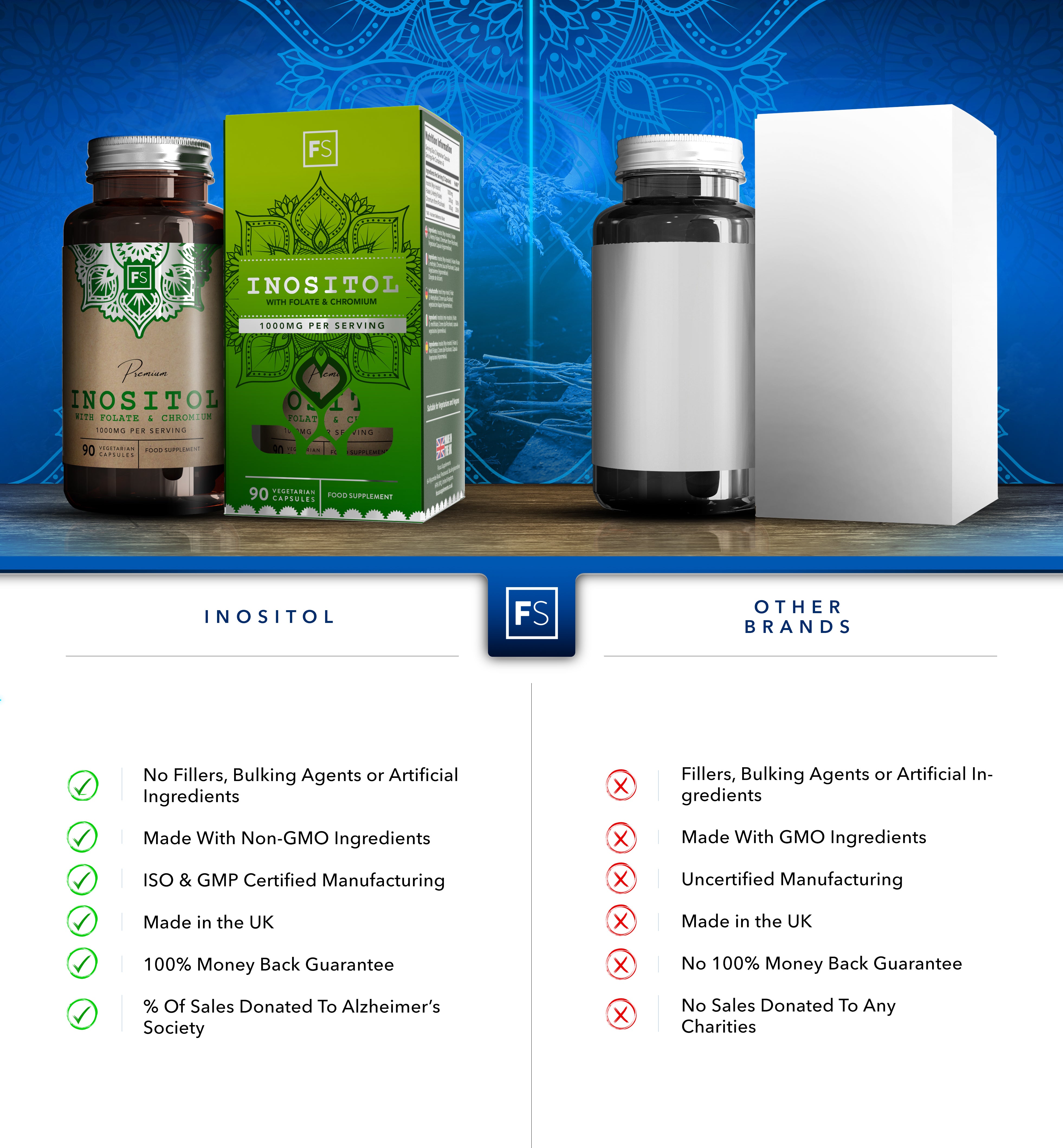 Inositol, Folate & Chromium