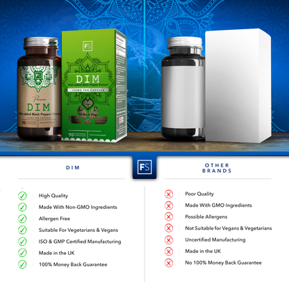 DIM (Diindolylmethane with Black Pepper Extract)