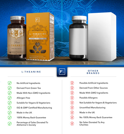 L-Theanine (From Green Tea Extract)
