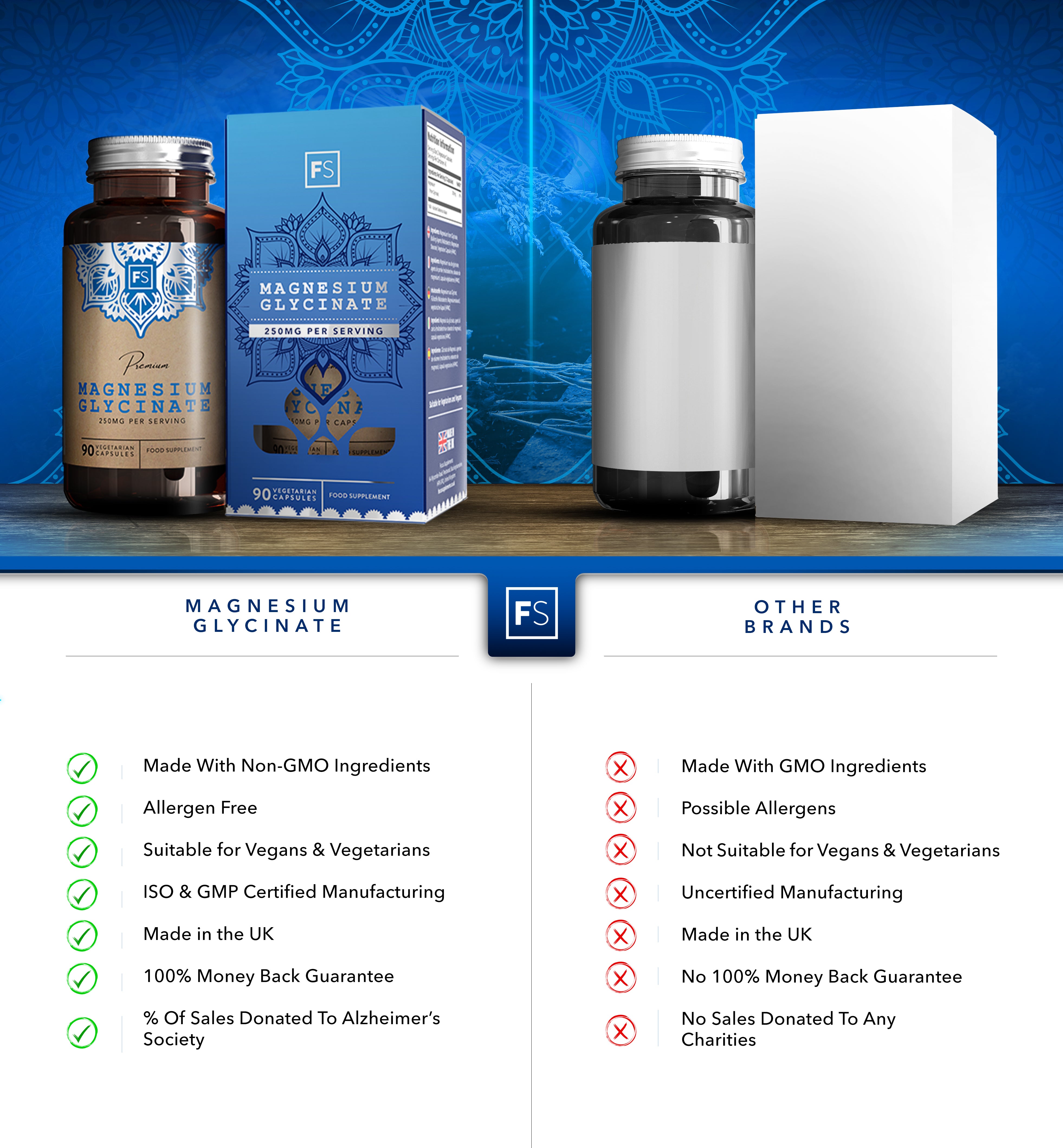 Magnesium Glycinate