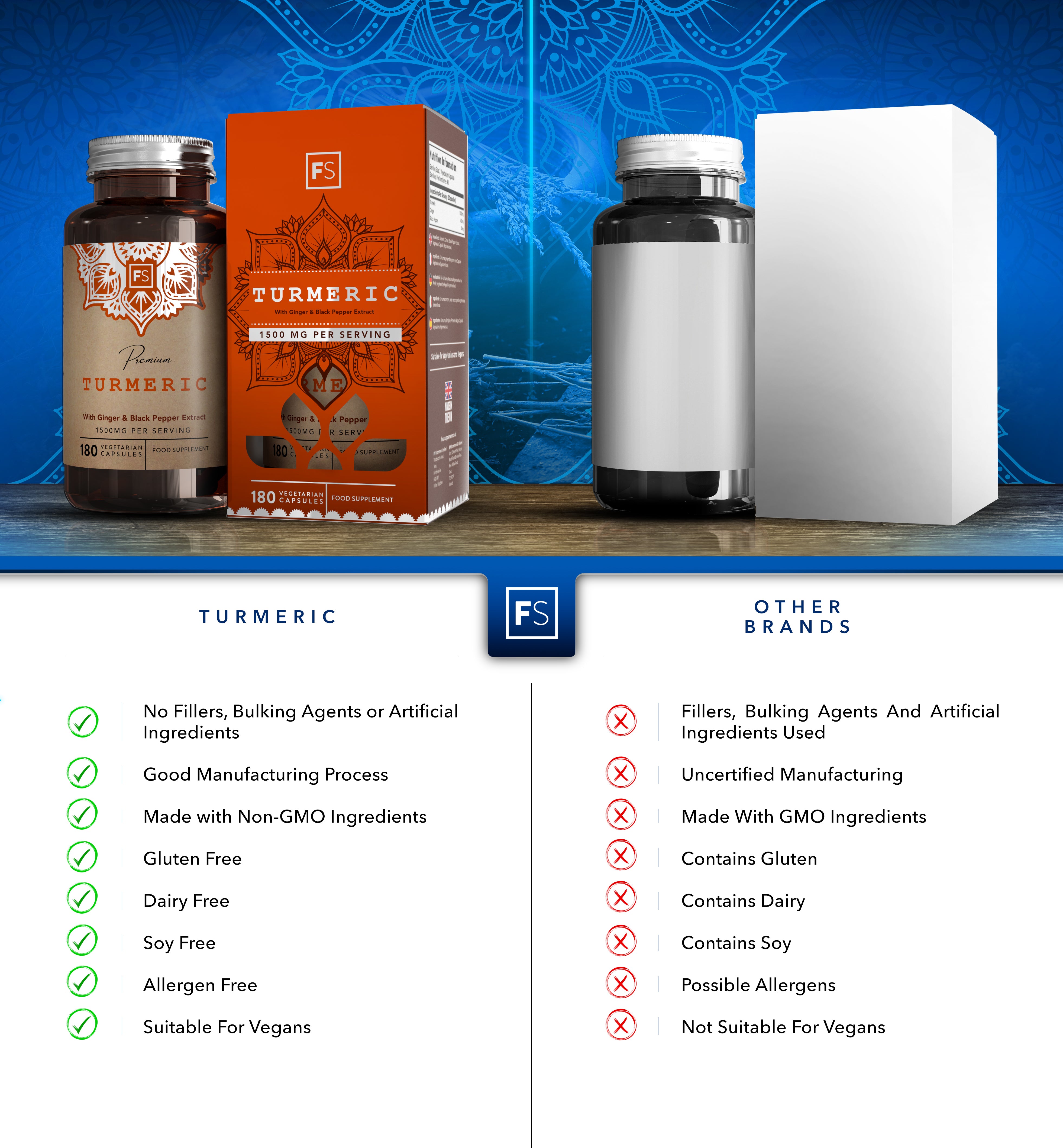 Turmeric, Ginger & Black Pepper Extract
