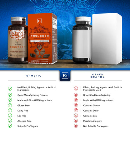 Turmeric, Ginger & Black Pepper Extract
