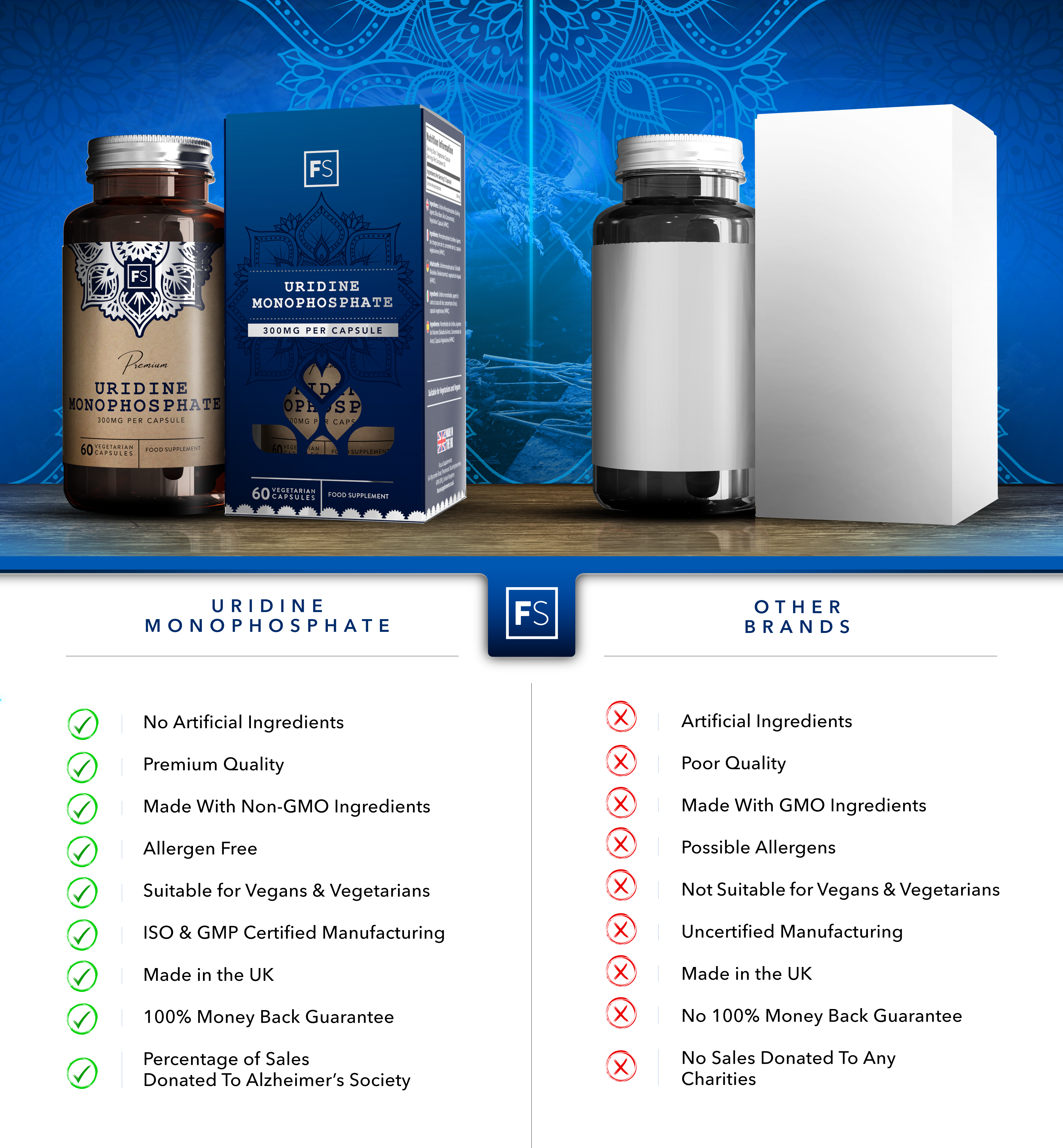 Uridine Monophosphate